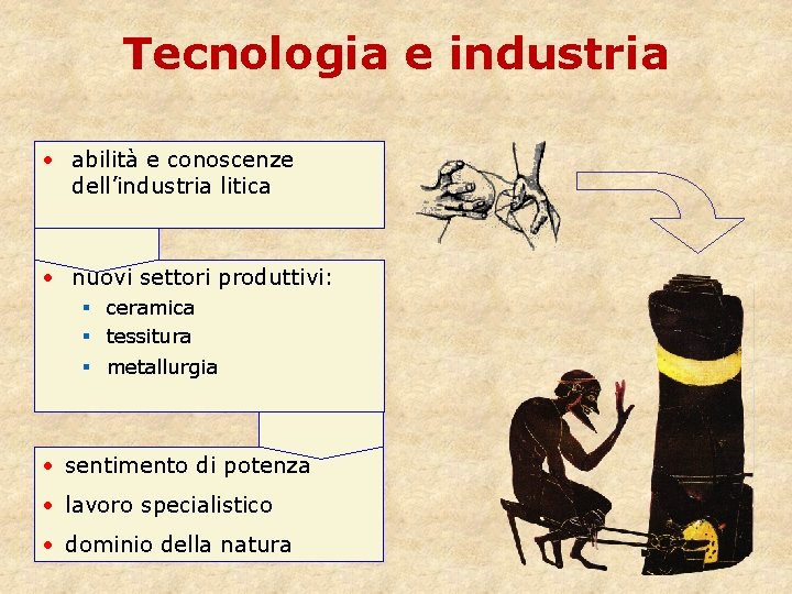 Tecnologia e industria • abilità e conoscenze dell’industria litica • nuovi settori produttivi: §