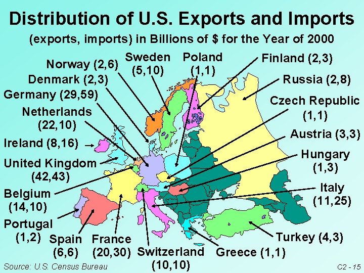 Distribution of U. S. Exports and Imports (exports, imports) in Billions of $ for