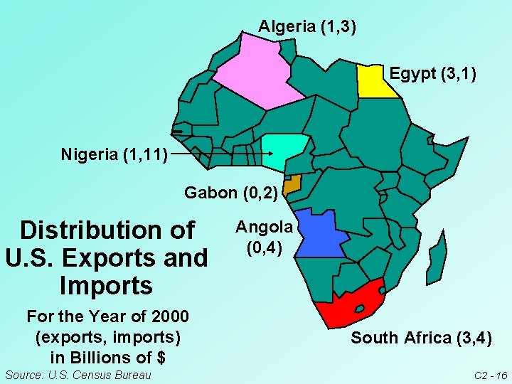 Algeria (1, 3) Egypt (3, 1) Nigeria (1, 11) Gabon (0, 2) Distribution of