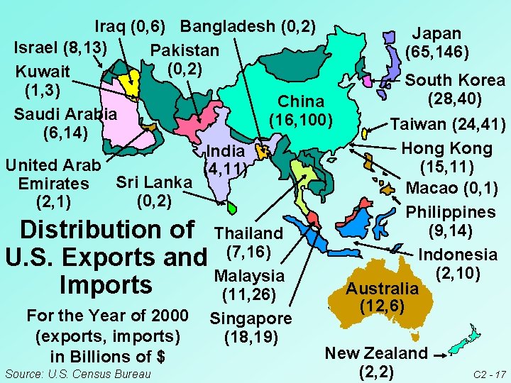Iraq (0, 6) Bangladesh (0, 2) Israel (8, 13) Pakistan (0, 2) Kuwait (1,
