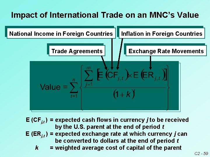 Impact of International Trade on an MNC’s Value National Income in Foreign Countries Trade