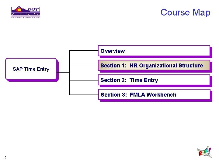 Course Map Overview SAP Time Entry Section 1: HR Organizational Structure Section 2: Time