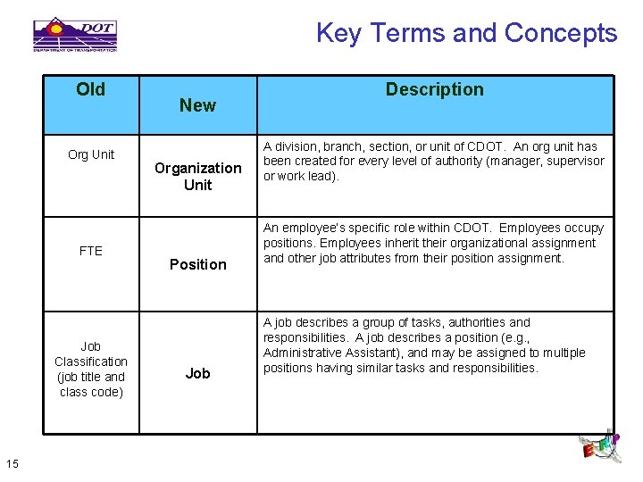 Key Terms and Concepts Old Org Unit FTE Job Classification (job title and class
