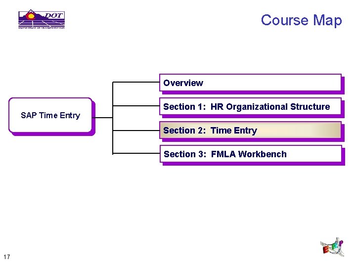 Course Map Overview SAP Time Entry Section 1: HR Organizational Structure Section 2: Time