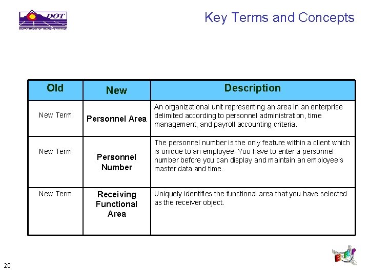 Key Terms and Concepts Old New Term 20 New Personnel Area Personnel Number Receiving