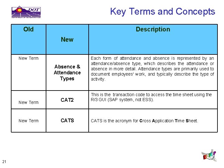 Key Terms and Concepts Old Description New Term 21 Absence & Attendance Types Each