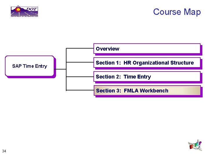 Course Map Overview SAP Time Entry Section 1: HR Organizational Structure Section 2: Time