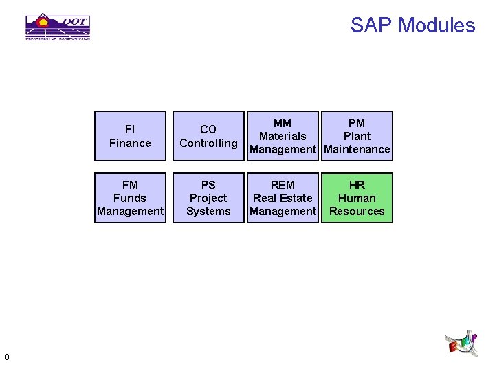 SAP Modules 8 FI Finance CO Controlling FM Funds Management PS Project Systems MM