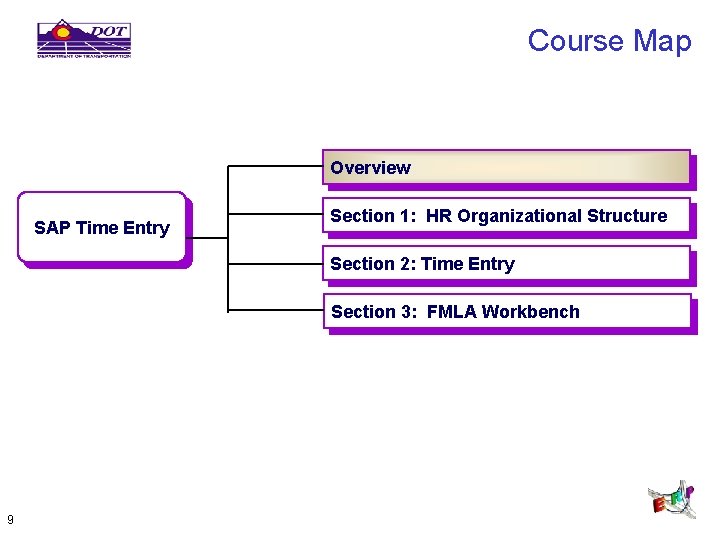 Course Map Overview SAP Time Entry Section 1: HR Organizational Structure Section 2: Time