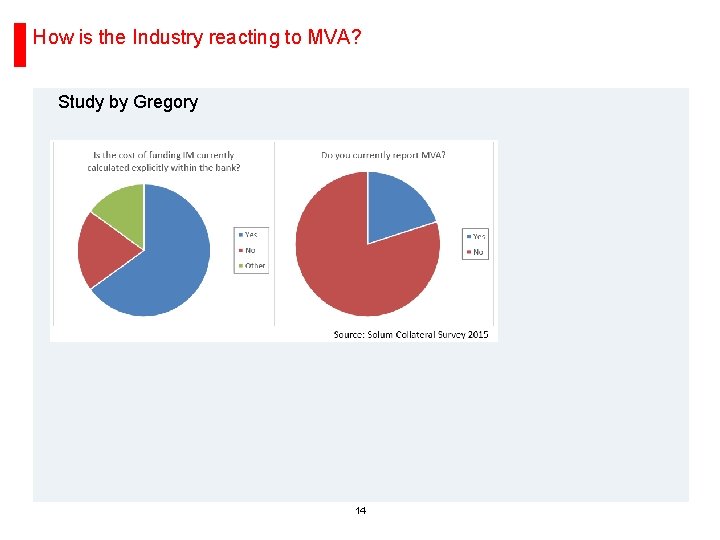 How is the Industry reacting to MVA? Study by Gregory 14 