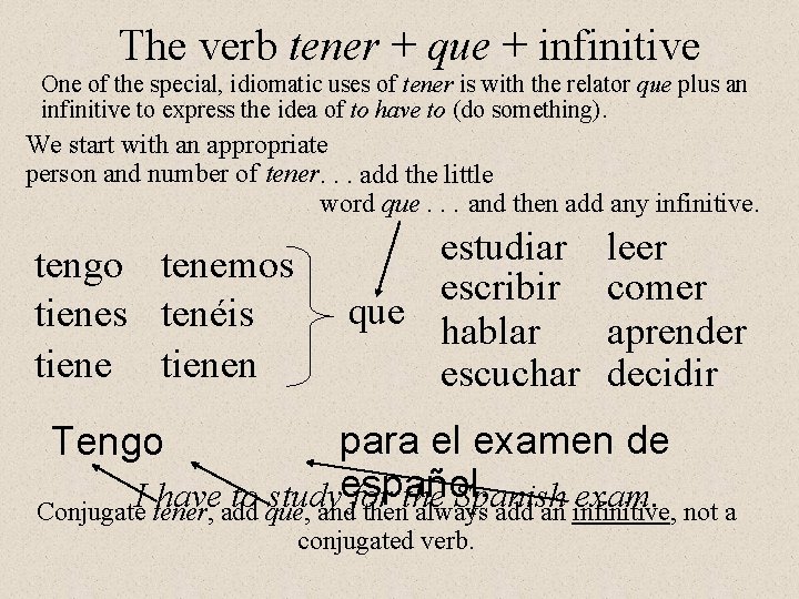 The verb tener + que + infinitive One of the special, idiomatic uses of