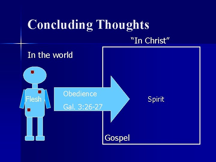 Concluding Thoughts “In Christ” In the world Flesh Obedience Spirit Gal. 3: 26 -27