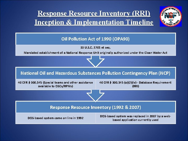 Response Resource Inventory (RRI) Inception & Implementation Timeline Oil Pollution Act of 1990 (OPA