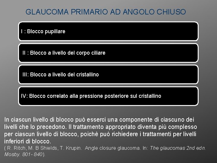 GLAUCOMA PRIMARIO AD ANGOLO CHIUSO I : Blocco pupillare II : Blocco a livello