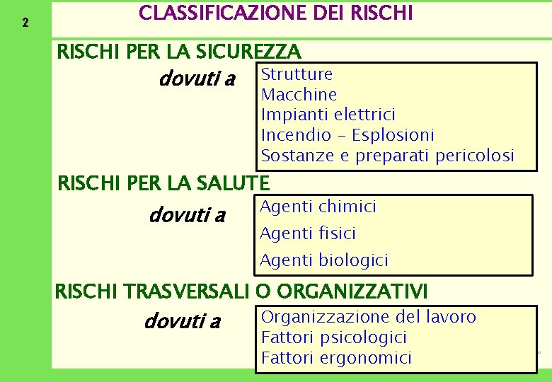 2 CLASSIFICAZIONE DEI RISCHI PER LA SICUREZZA dovuti a Strutture Macchine Impianti elettrici Incendio