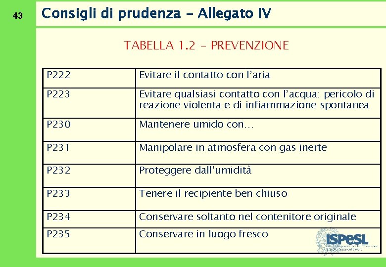43 Consigli di prudenza - Allegato IV TABELLA 1. 2 - PREVENZIONE P 222