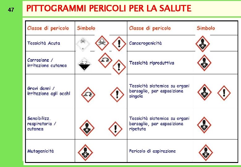 47 PITTOGRAMMI PERICOLI PER LA SALUTE 