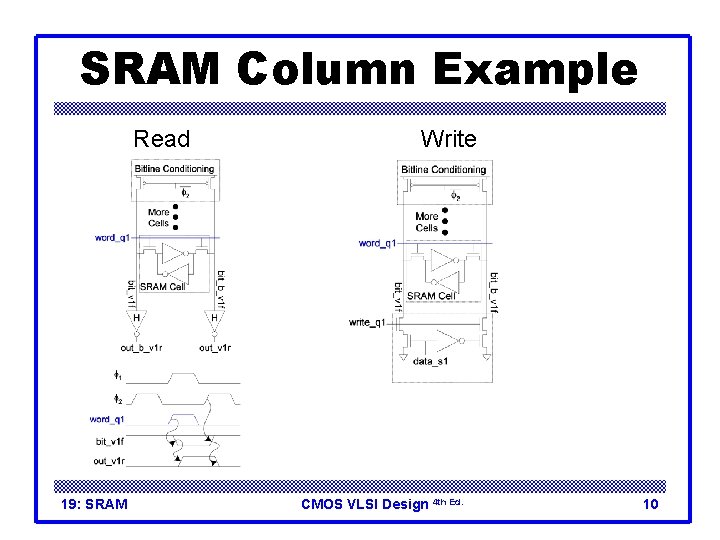 SRAM Column Example Read 19: SRAM Write CMOS VLSI Design 4 th Ed. 10