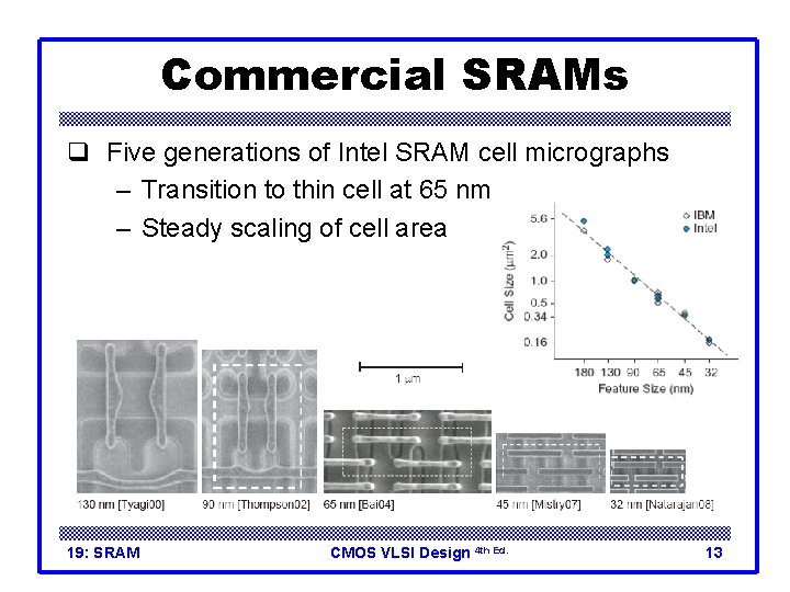 Commercial SRAMs q Five generations of Intel SRAM cell micrographs – Transition to thin