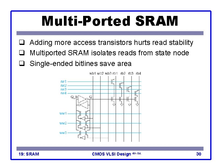 Multi-Ported SRAM q Adding more access transistors hurts read stability q Multiported SRAM isolates