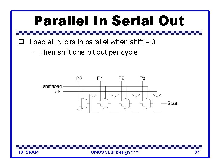 Parallel In Serial Out q Load all N bits in parallel when shift =