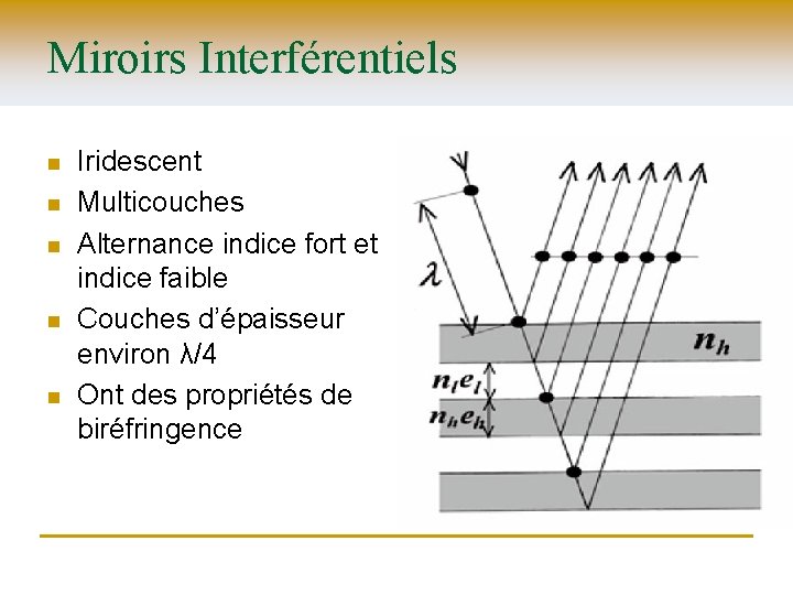 Miroirs Interférentiels n n n Iridescent Multicouches Alternance indice fort et indice faible Couches