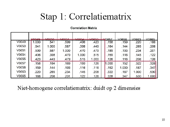 Stap 1: Correlatiematrix Niet-homogene correlatiematrix: duidt op 2 dimensies 10 
