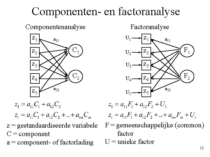 Componenten- en factoranalyse Componentenanalyse z 1 a 11 C 1 z 2 z 3