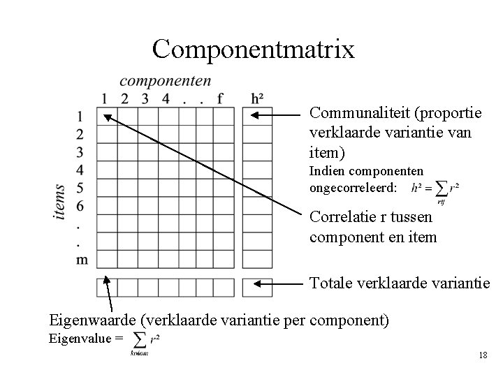 Componentmatrix Communaliteit (proportie verklaarde variantie van item) Indien componenten ongecorreleerd: Correlatie r tussen component