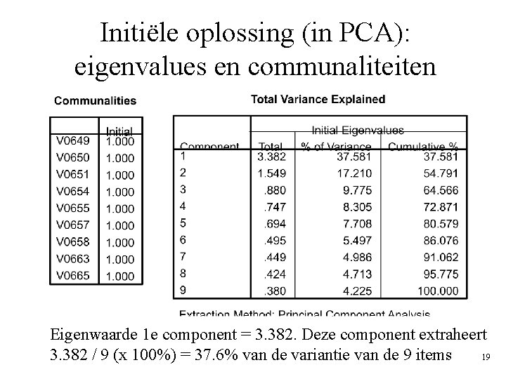 Initiële oplossing (in PCA): eigenvalues en communaliteiten Eigenwaarde 1 e component = 3. 382. Initiële oplossing (in PCA): eigenvalues en communaliteiten Eigenwaarde 1 e component = 3. 382.