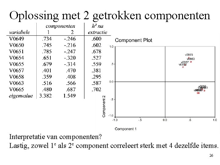 Oplossing met 2 getrokken componenten Interpretatie van componenten? Lastig, zowel 1 e als 2