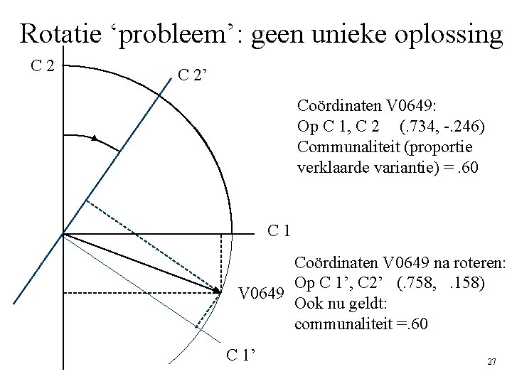 Rotatie ‘probleem’: geen unieke oplossing C 2’ Coördinaten V 0649: Op C 1, C
