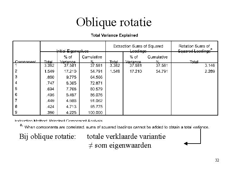 Oblique rotatie Bij oblique rotatie: totale verklaarde variantie ≠ som eigenwaarden 32 