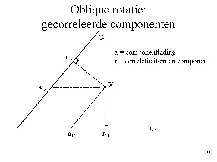 Oblique rotatie: gecorreleerde componenten C 2 a = componentlading r = correlatie item en