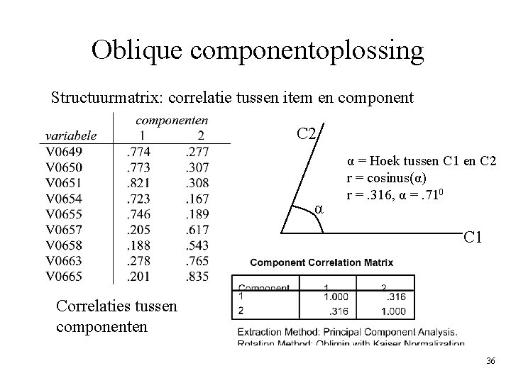 Oblique componentoplossing Structuurmatrix: correlatie tussen item en component C 2 α α = Hoek