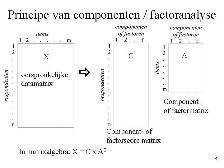 Principe van componenten / factoranalyse C X oorspronkelijke datamatrix A Componentof factormatrix Component- of