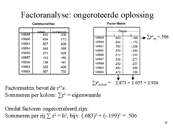 Factoranalyse: ongeroteerde oplossing ∑r²rij =. 506 ∑r²kolom = Factormatrix bevat de r²’s. Sommeren per