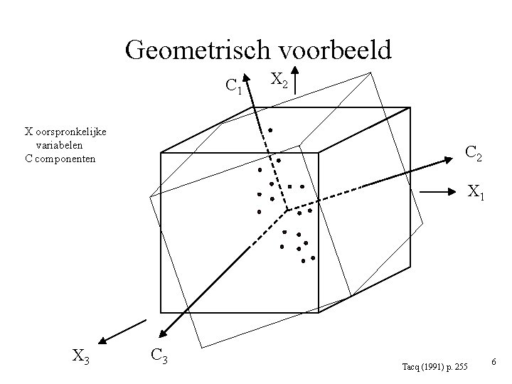 Geometrisch voorbeeld C 1 X oorspronkelijke variabelen C componenten X 2 C 2 X