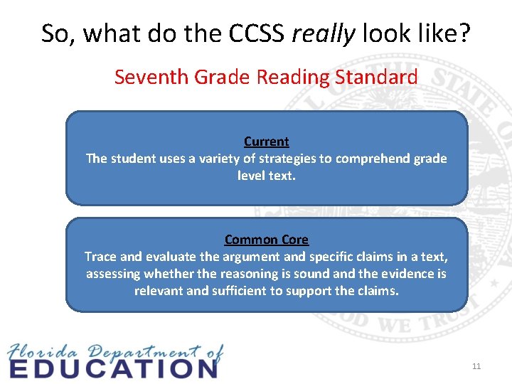 So, what do the CCSS really look like? Seventh Grade Reading Standard Current The