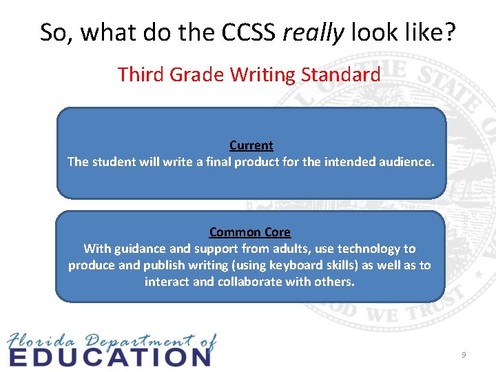 So, what do the CCSS really look like? Third Grade Writing Standard Current The