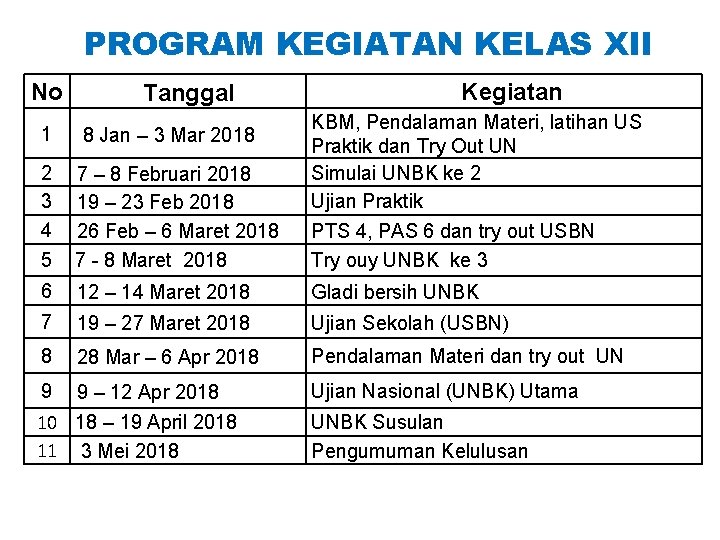 PROGRAM KEGIATAN KELAS XII No Tanggal Kegiatan 5 7 – 8 Februari 2018 19