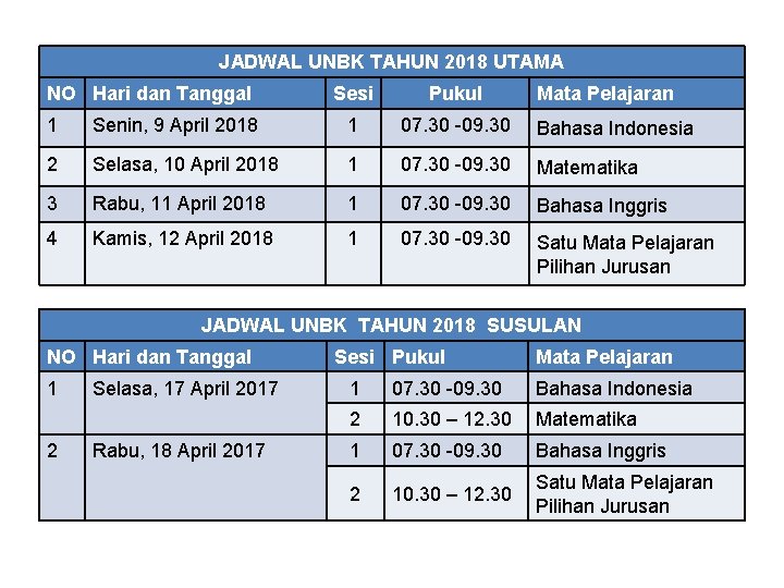 JADWAL UNBK TAHUN 2018 UTAMA NO Hari dan Tanggal Sesi Pukul Mata Pelajaran 1