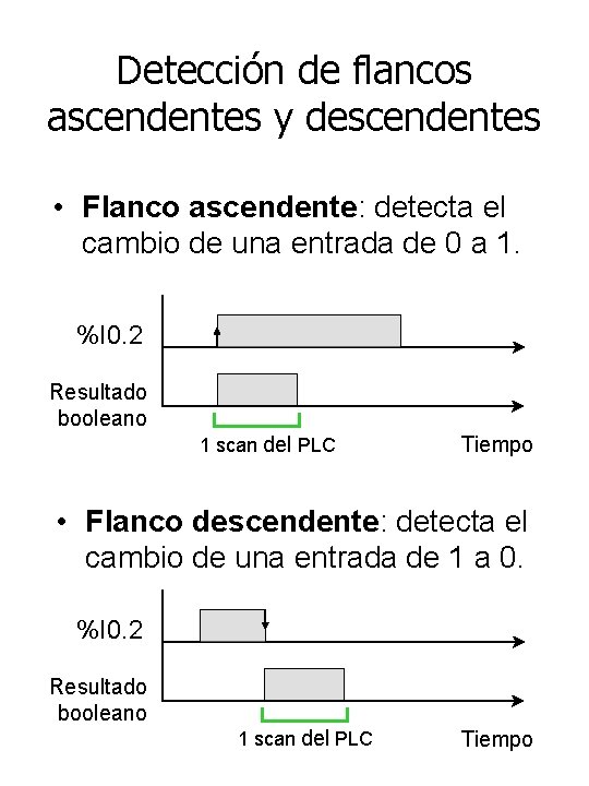 Detección de flancos ascendentes y descendentes • Flanco ascendente: detecta el cambio de una