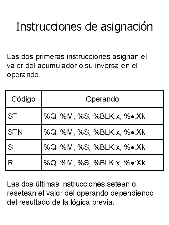 Instrucciones de asignación Las dos primeras instrucciones asignan el valor del acumulador o su