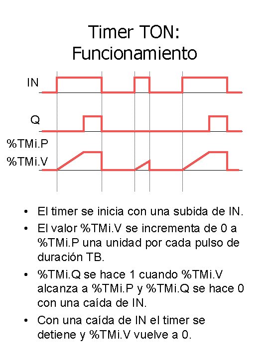 Timer TON: Funcionamiento IN Q %TMi. P %TMi. V • El timer se inicia