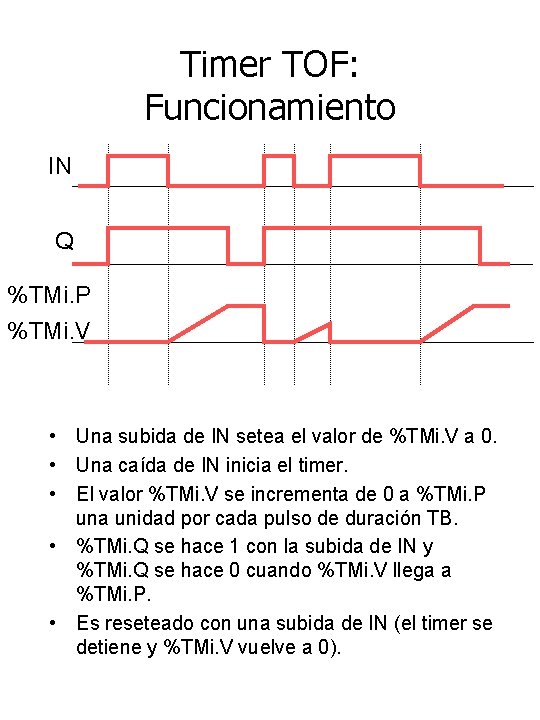 Timer TOF: Funcionamiento IN Q %TMi. P %TMi. V • Una subida de IN