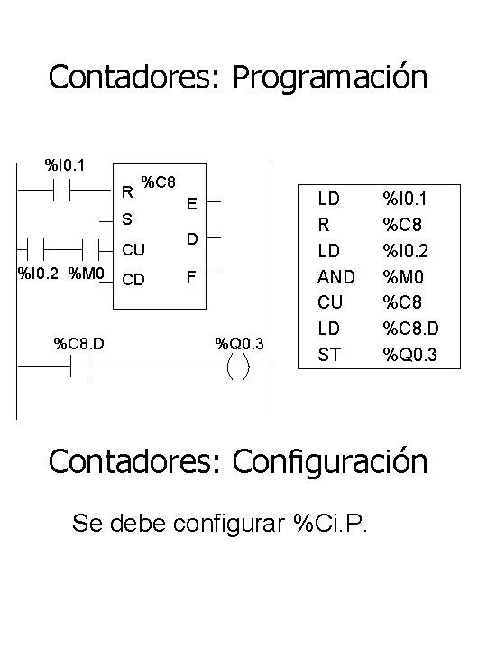 Contadores: Programación %I 0. 1 R %C 8 S CU %I 0. 2 %M