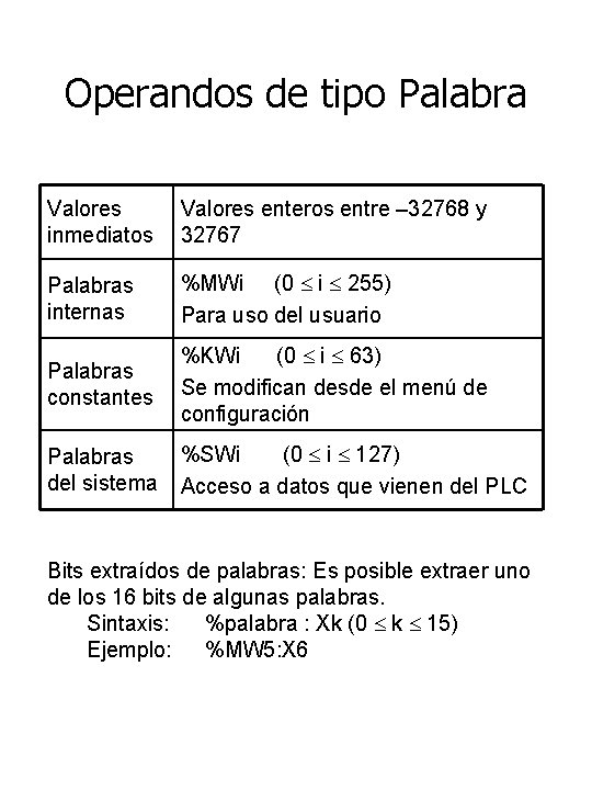 Operandos de tipo Palabra Valores inmediatos Valores enteros entre – 32768 y 32767 Palabras