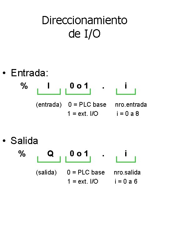 Direccionamiento de I/O • Entrada: % I (entrada) 0 o 1 . 0 =