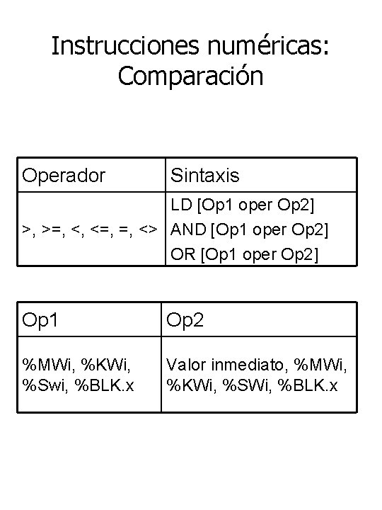 Instrucciones numéricas: Comparación Operador Sintaxis LD [Op 1 oper Op 2] >, >=, <,